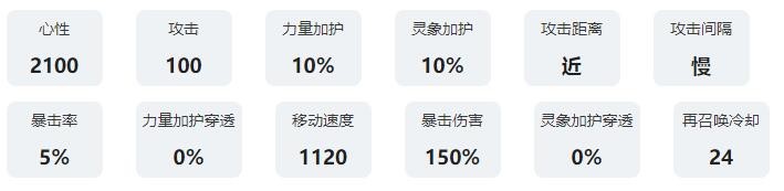 《咏月风雅》清异技能加成图鉴一览