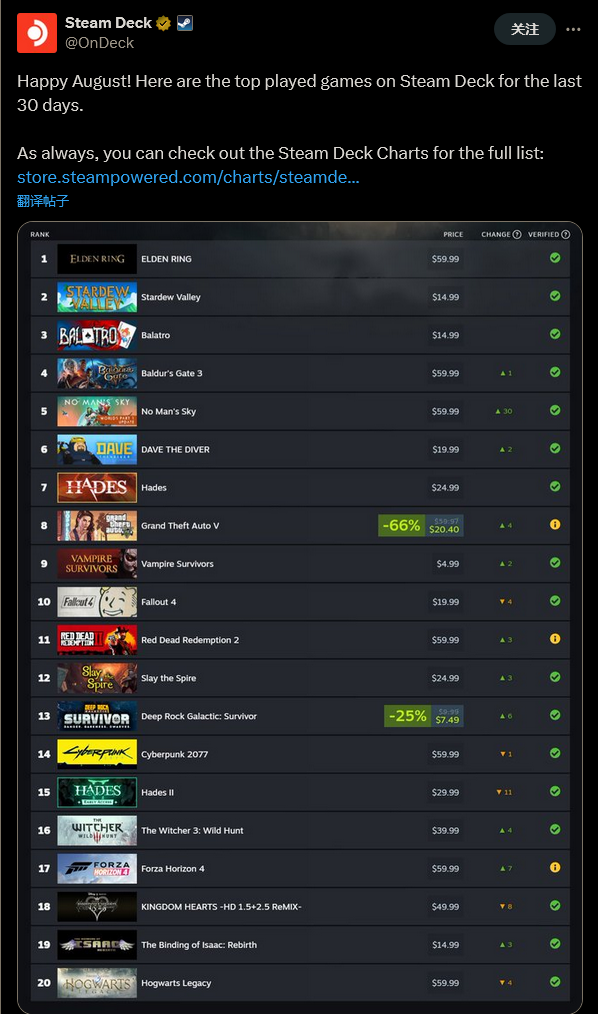 《GTA5》新增BattlEye反作弊，导致不再兼容Steam Deck