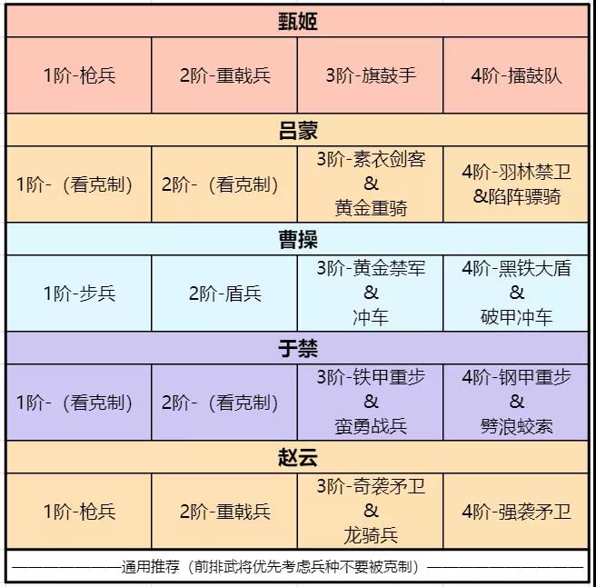 《卧龙吟2》吕蒙强力阵容推荐