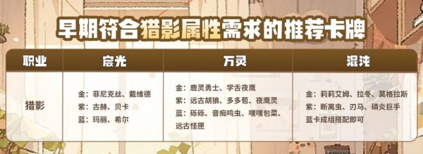 《森之国度》猎影猫灵卡牌推荐