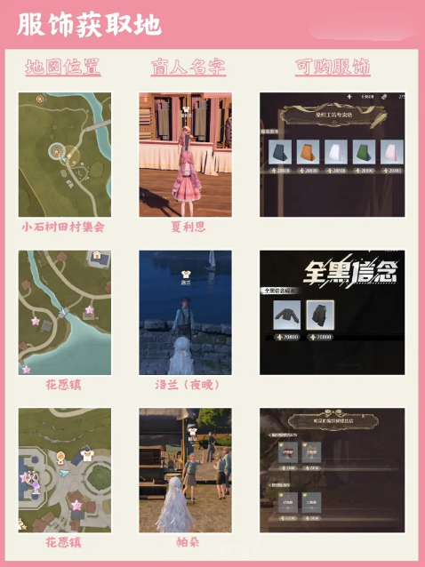 《无限暖暖》服饰材料获取途径汇总
