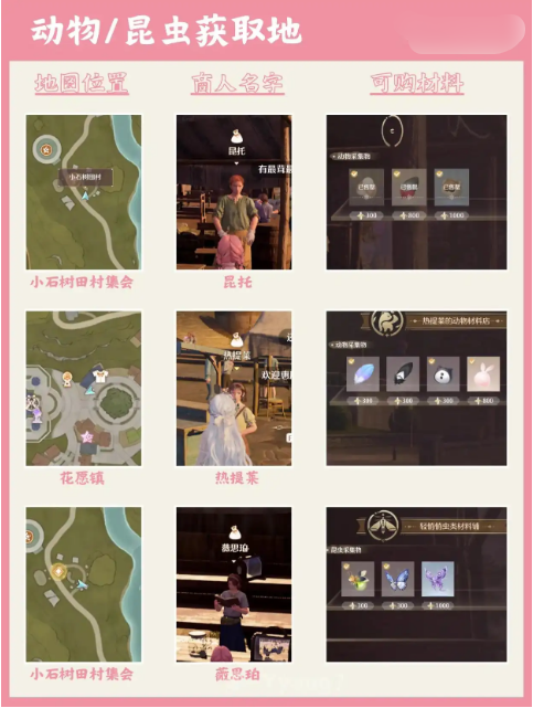 《无限暖暖》服饰材料获取途径汇总