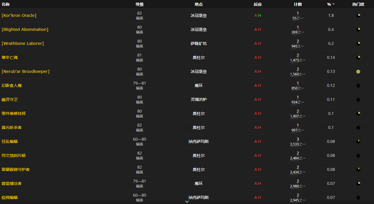 《魔兽世界怀旧服》辉煌森林翡翠图鉴获取攻略
