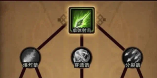 《迷雾大陆》技能加点详细一览