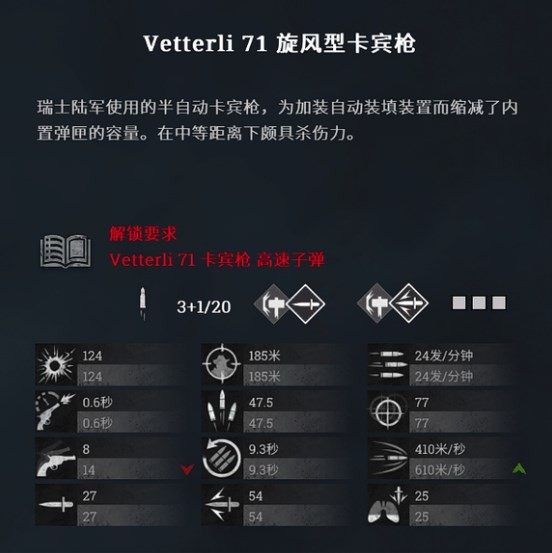 《猎杀对决》Vetterli71旋风型卡宾枪怎么用