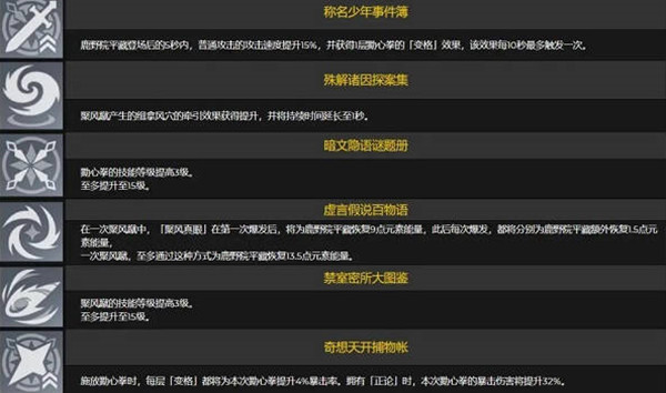 原神鹿野院平藏圣遗物主词条搭配推荐攻略
