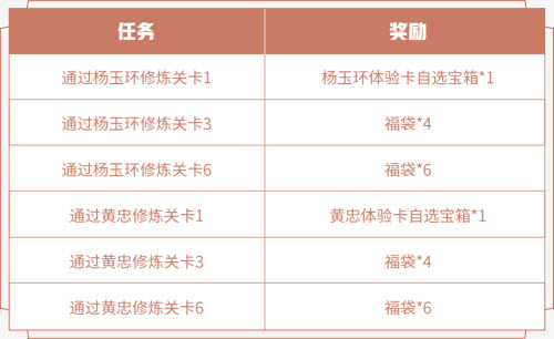 《王者荣耀》绝悟试炼福袋怎么获取？福袋获取方法介绍