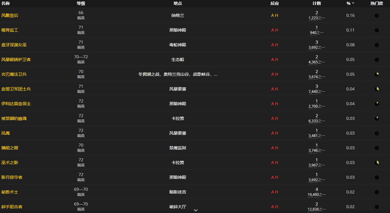 《魔兽世界怀旧服》诡秘红曜石图鉴获取攻略