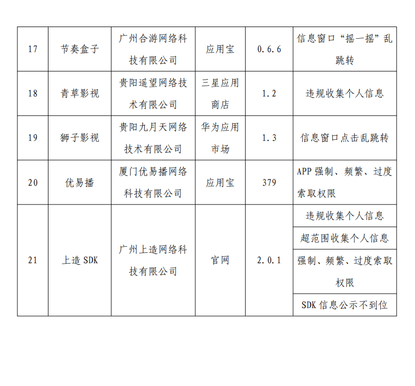 工信部公布21款违规App及SDK名单，换屏哥手机维修平台上榜