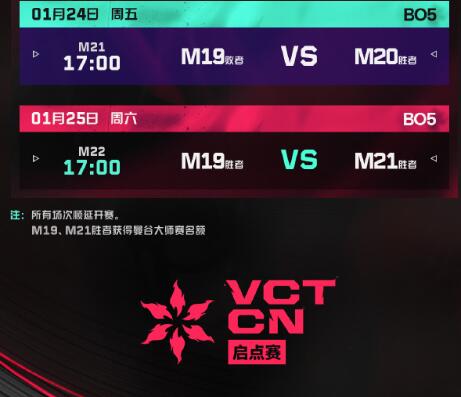 《无畏契约》2025中国区启点赛赛制详细解析