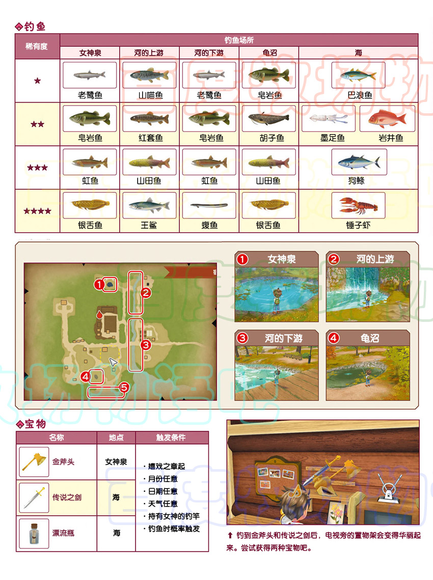 《牧场物语美丽人生》怎么钓鱼