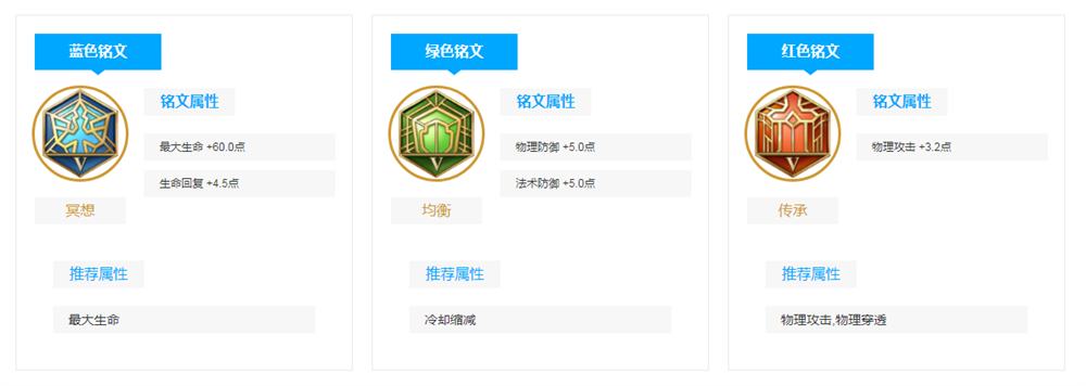 《王者荣耀》达摩技能介绍和玩法攻略