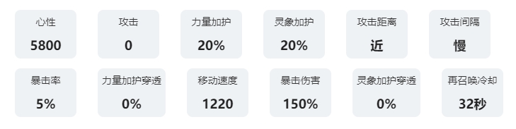 《咏月风雅》祝者解析：楼池