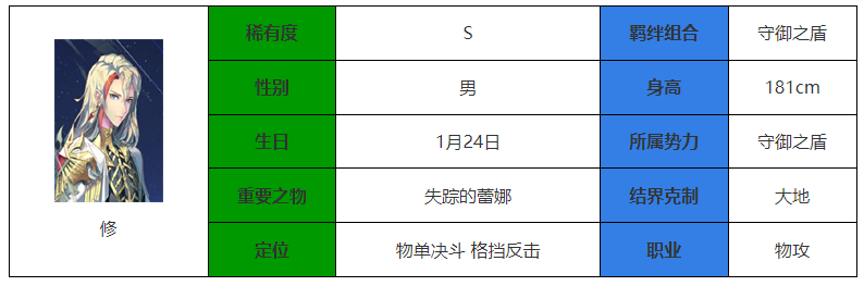 《永夜降临：复苏》修技能属性一览