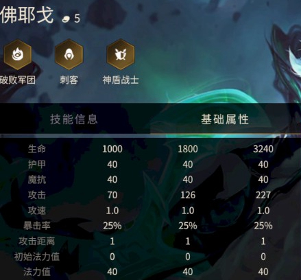《金铲铲之战》佛耶戈技能属性一览