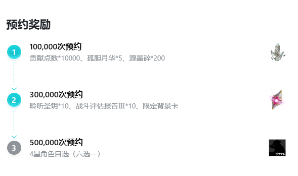 《斯露德》预约地址奖励一览