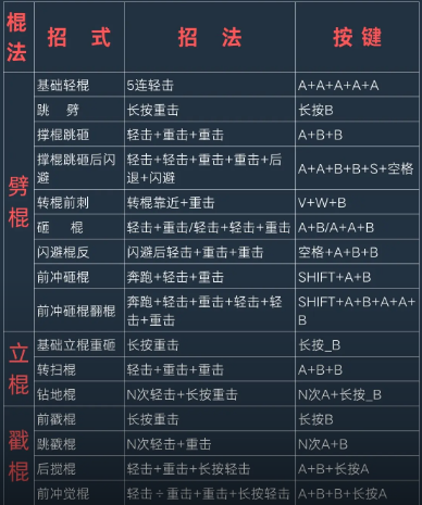 《黑神话悟空》攻击教程