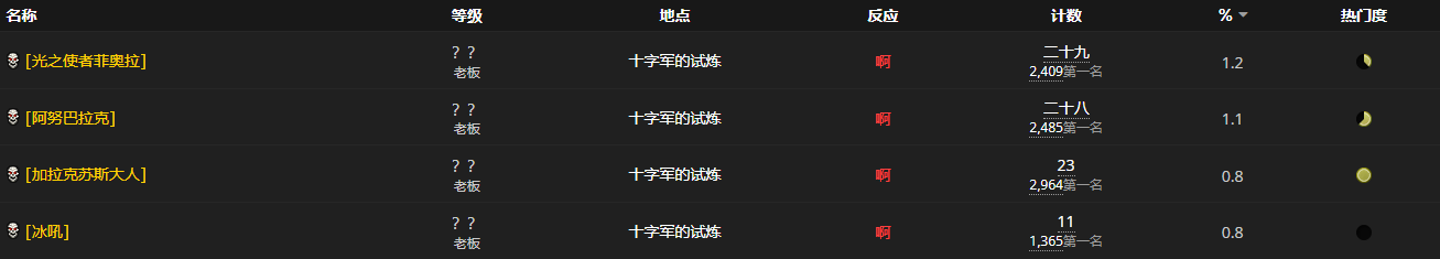 《魔兽世界怀旧服》黑甲护腕图样获取攻略
