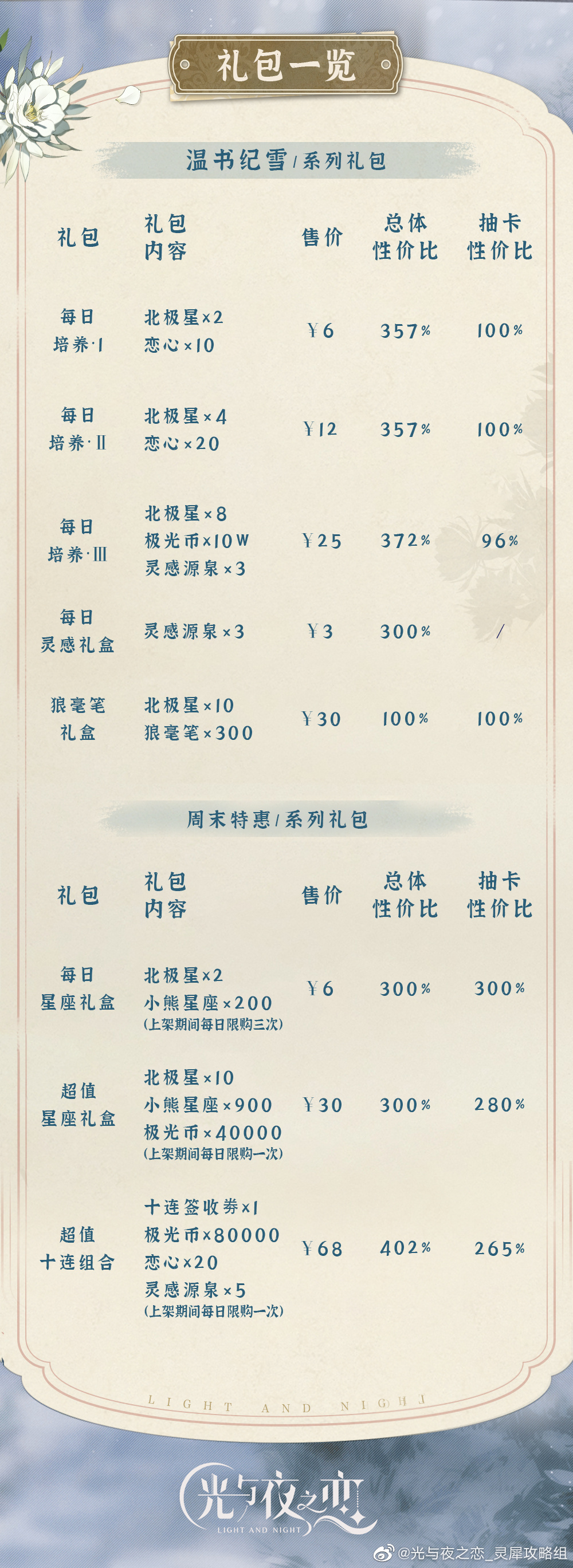 《光与夜之恋》温书纪雪活动攻略：礼包性价比