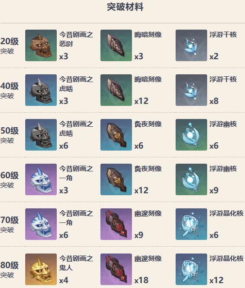 《原神》笼钓瓶一心属性词条一览