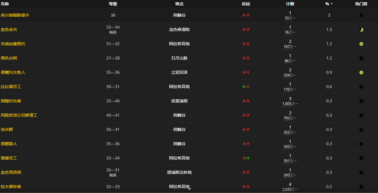 《魔兽世界怀旧服》守护之甲配方获取攻略