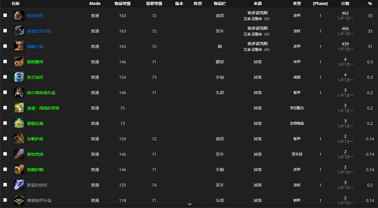 《魔兽世界怀旧服》艾卓尼鲁布BOSS哈多诺克斯介绍