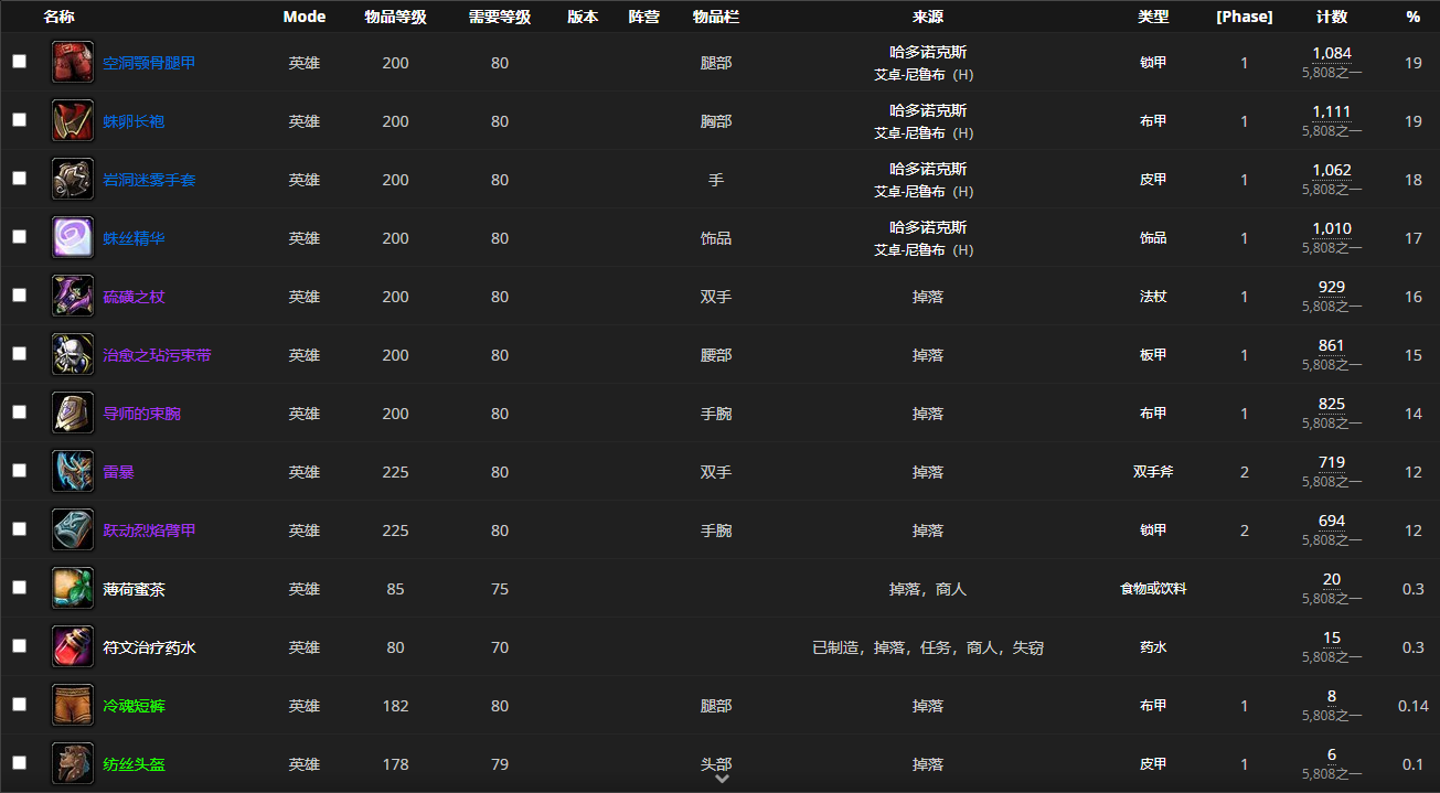 《魔兽世界怀旧服》艾卓尼鲁布BOSS哈多诺克斯介绍