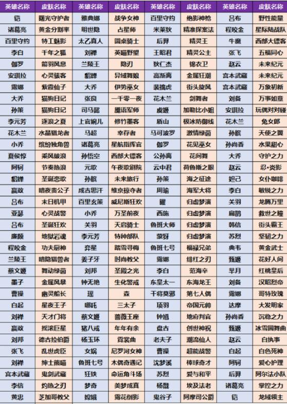 《王者荣耀》小兔集市活动最新玩法分享2023