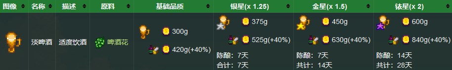 《星露谷物语》淡啤酒获取方法详解