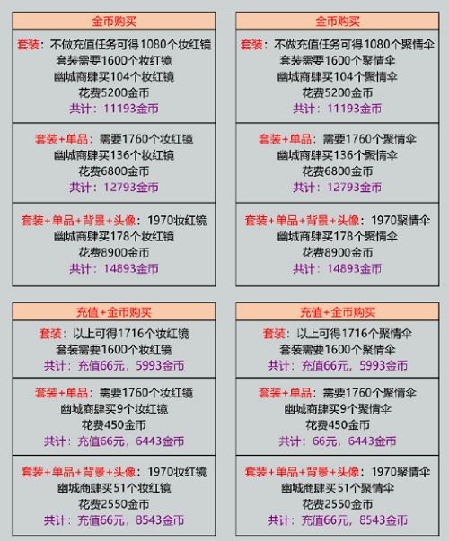 爱江山更爱美人幽城瑰异志怎么玩（爱江山更爱美人幽城瑰异志任务攻略）
