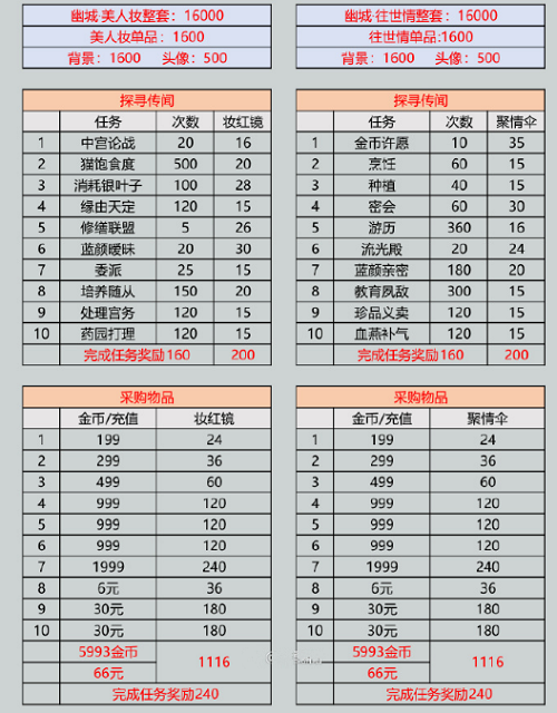 爱江山更爱美人幽城瑰异志怎么玩（爱江山更爱美人幽城瑰异志任务攻略）