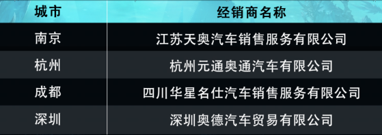 《魔兽世界》红色摩托实体兑换卡详细一览