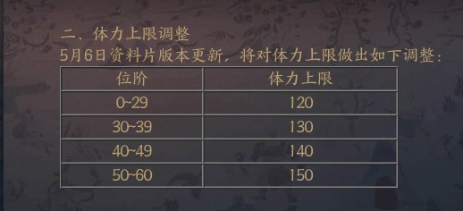 5月6日《天地劫》新资料片应天长上线