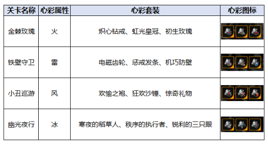 《飞跃虹镜》心彩工坊掉落情形介绍