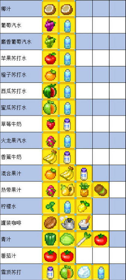 《夏日水上乐园物语》怎么制作食物，食谱配方汇总