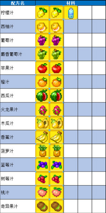 《夏日水上乐园物语》怎么制作食物，食谱配方汇总