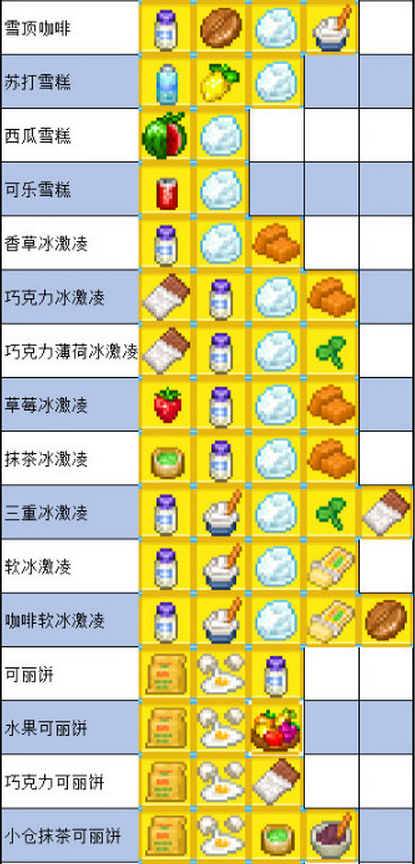 《夏日水上乐园物语》怎么制作食物，食谱配方汇总
