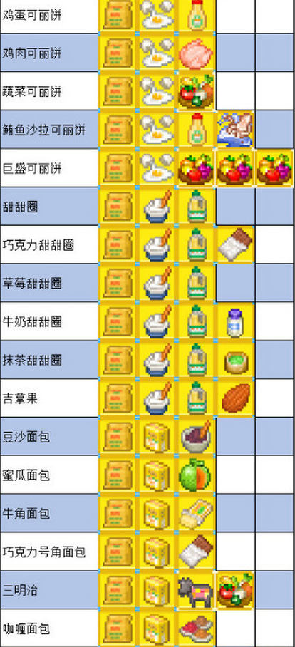 《夏日水上乐园物语》怎么制作食物，食谱配方汇总