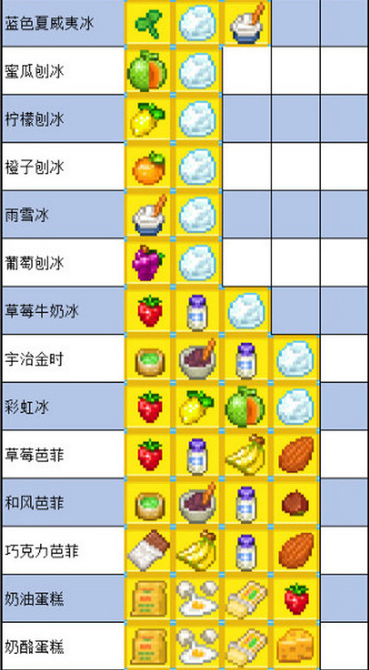 《夏日水上乐园物语》怎么制作食物，食谱配方汇总