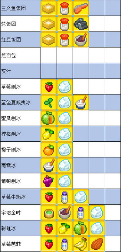 《夏日水上乐园物语》怎么制作食物，食谱配方汇总