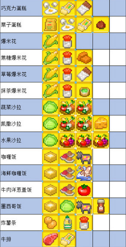 《夏日水上乐园物语》怎么制作食物，食谱配方汇总
