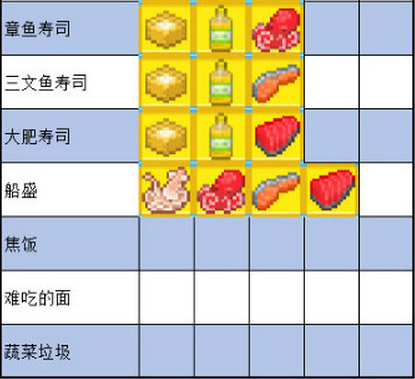 《夏日水上乐园物语》怎么制作食物，食谱配方汇总