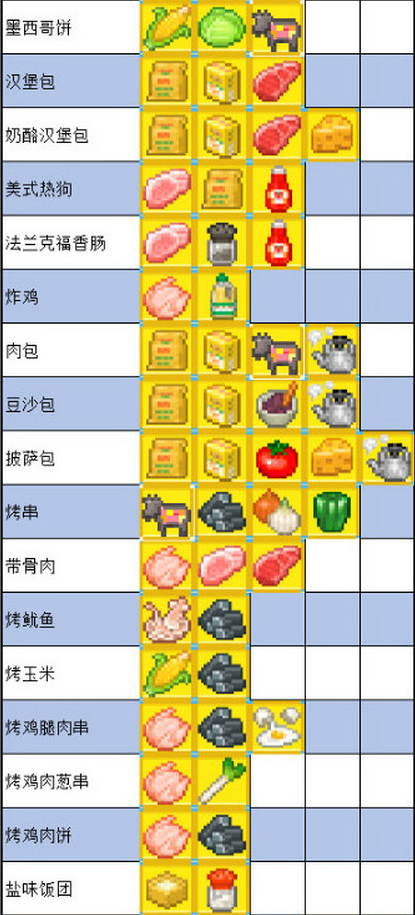 《夏日水上乐园物语》怎么制作食物，食谱配方汇总