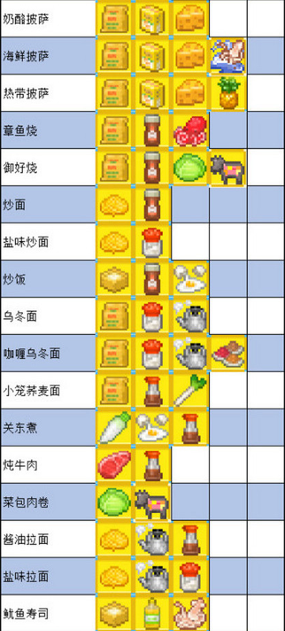 《夏日水上乐园物语》怎么制作食物，食谱配方汇总