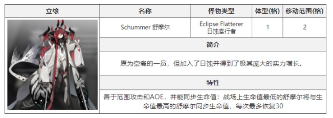 《白夜极光》舒摩尔怎么打