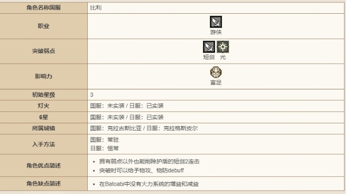 《歧路旅人：大陆的霸者》比利技能强度解析