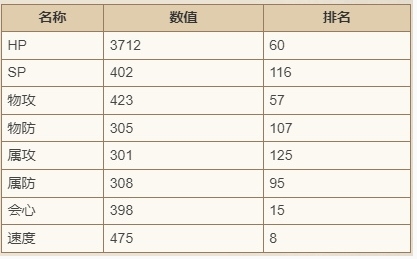 《歧路旅人：大陆的霸者》比利技能强度解析