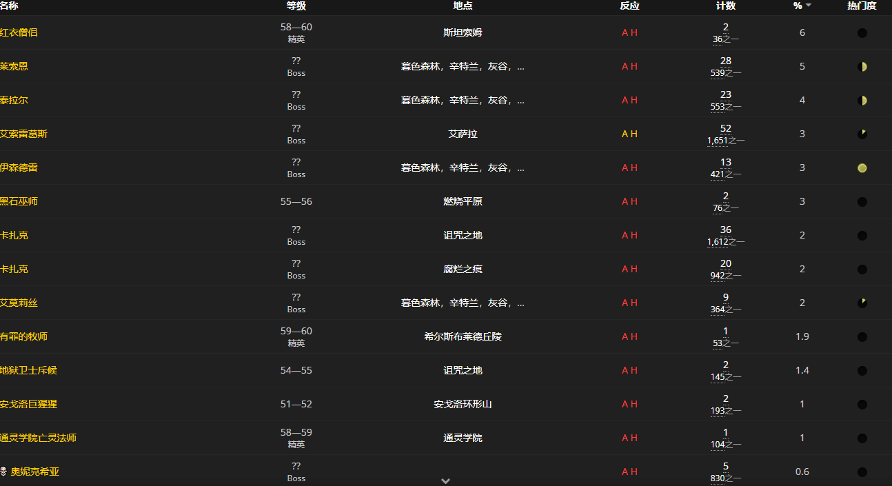 《魔兽世界怀旧服》霜纹长袍图样获取攻略