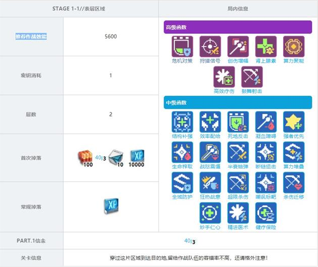 《少前：云图计划》1-1关卡掉落奖励有哪些
