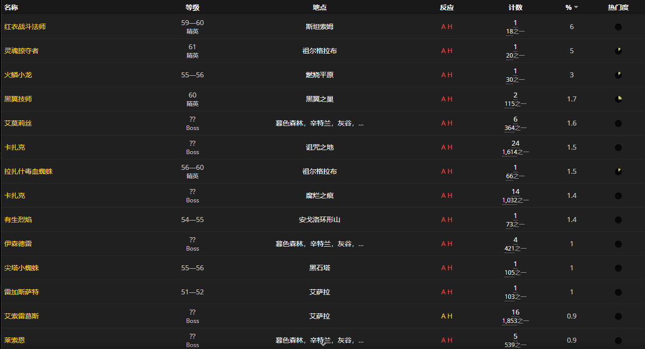 《魔兽世界怀旧服》瑟银护腿设计图获取攻略